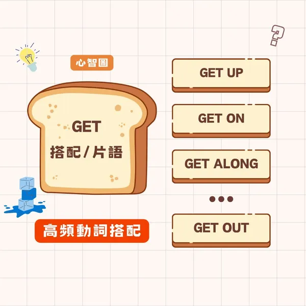 動詞 get