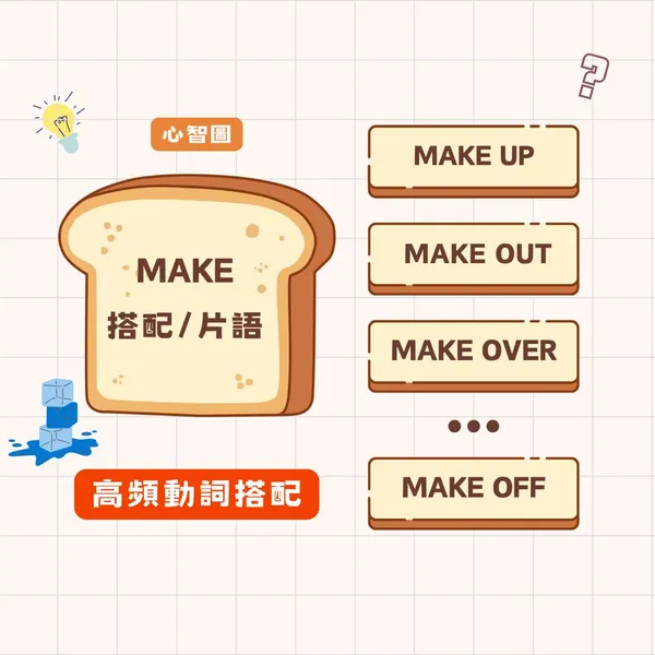 動詞 make